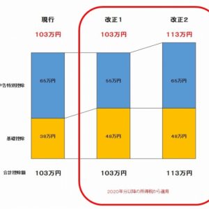 個人事業の始め方